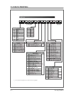 Preview for 78 page of Samsung ERV Operating Instructions Manual