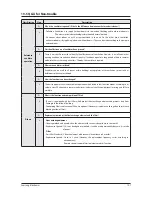 Preview for 83 page of Samsung ERV Operating Instructions Manual