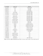 Preview for 21 page of Samsung GT-C3510T Service Manual