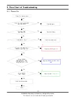 Preview for 26 page of Samsung GT-C3510T Service Manual