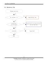 Preview for 34 page of Samsung GT-C3510T Service Manual