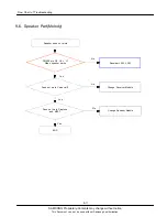 Preview for 36 page of Samsung GT-C3510T Service Manual