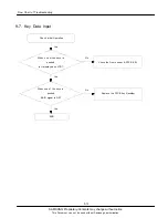 Preview for 38 page of Samsung GT-C3510T Service Manual