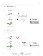 Preview for 46 page of Samsung GT-C3510T Service Manual