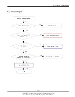 Preview for 49 page of Samsung GT-C3510T Service Manual