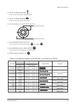 Preview for 38 page of Samsung HCN5527WX/XAA Service Manual