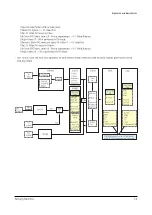 Preview for 7 page of Samsung HPP4261X/XAA Service Manual