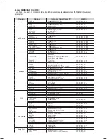 Preview for 73 page of Samsung HT-BD2S User Manual