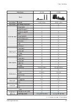 Preview for 44 page of Samsung HT-C553 Service Manual