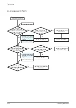 Preview for 69 page of Samsung HT-C553 Service Manual