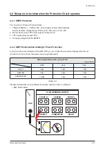 Preview for 76 page of Samsung HT-C553 Service Manual