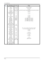 Preview for 226 page of Samsung LA22B450C4H Service Manual