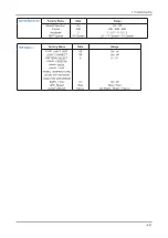 Preview for 227 page of Samsung LA22B450C4H Service Manual