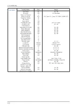 Preview for 228 page of Samsung LA22B450C4H Service Manual