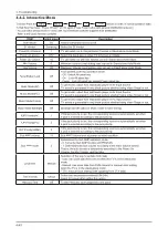 Preview for 236 page of Samsung LA22B450C4H Service Manual