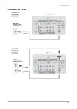 Preview for 241 page of Samsung LA22B450C4H Service Manual