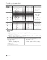 Preview for 34 page of Samsung LN40C560J2F Manual Del Usuario