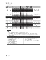 Preview for 34 page of Samsung LN40C560J2F User Manual