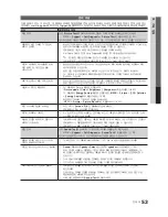 Preview for 53 page of Samsung LN40C560J2F User Manual