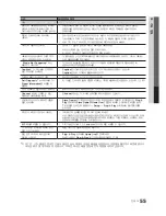 Preview for 55 page of Samsung LN40C560J2F User Manual