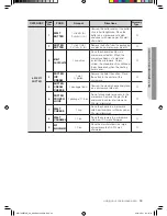 Preview for 33 page of Samsung ME179KFETSR/AA User Manual