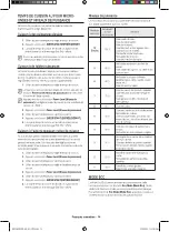 Preview for 38 page of Samsung ME17R7011ES/AC User Manual