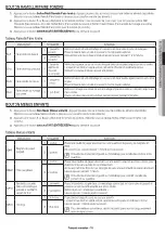 Preview for 43 page of Samsung ME18H704SFG User Manual