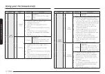 Preview for 24 page of Samsung ME21D 6300 Series User Manual