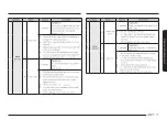 Preview for 25 page of Samsung ME21D 6300 Series User Manual