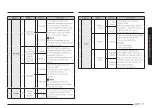 Preview for 27 page of Samsung ME21D 6300 Series User Manual