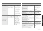 Preview for 37 page of Samsung ME21D 6300 Series User Manual