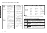 Preview for 62 page of Samsung ME21D 6300 Series User Manual