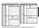 Preview for 117 page of Samsung ME21D 6300 Series User Manual