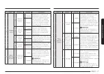 Preview for 119 page of Samsung ME21D 6300 Series User Manual