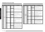 Preview for 120 page of Samsung ME21D 6300 Series User Manual