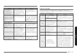 Preview for 131 page of Samsung ME21D 6300 Series User Manual