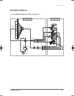 Preview for 156 page of Samsung MH020FPEA Service Manual