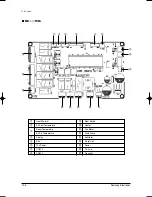 Preview for 161 page of Samsung MH020FPEA Service Manual