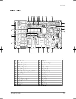 Preview for 162 page of Samsung MH020FPEA Service Manual