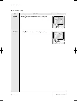 Preview for 169 page of Samsung MH020FPEA Service Manual