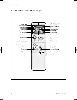 Preview for 171 page of Samsung MH020FPEA Service Manual