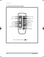 Preview for 173 page of Samsung MH020FPEA Service Manual