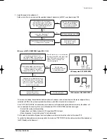 Preview for 176 page of Samsung MH020FPEA Service Manual