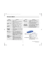 Preview for 28 page of Samsung MW1680STC Manual Del Usuario