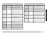 Preview for 39 page of Samsung NQ70 700D Series User Manual