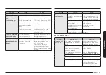 Preview for 83 page of Samsung NQ70 700D Series User Manual