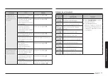 Preview for 115 page of Samsung NSG6 85 Series User Manual