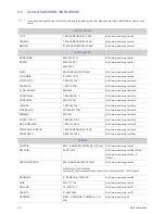 Preview for 38 page of Samsung P2250W User Manual