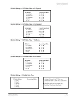 Preview for 17 page of Samsung PS42D4SX/RAD Service Manual