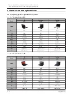 Preview for 85 page of Samsung R530 Service Manual